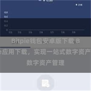 Bitpie钱包安卓版下载 Bitpie应用下载，实现一站式数字资产管理