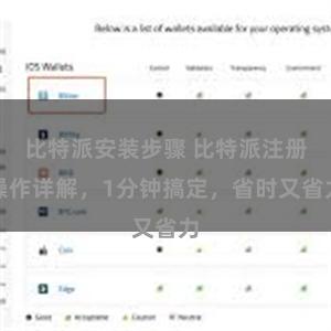 比特派安装步骤 比特派注册操作详解，1分钟搞定，省时又省力
