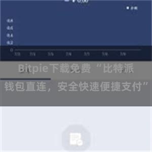 Bitpie下载免费 “比特派钱包直连，安全快速便捷支付”