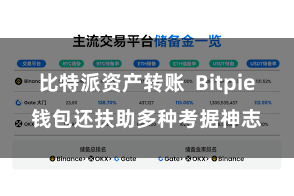 比特派资产转账  Bitpie钱包还扶助多种考据神志